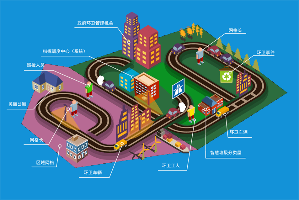 耀晟智慧环卫平台