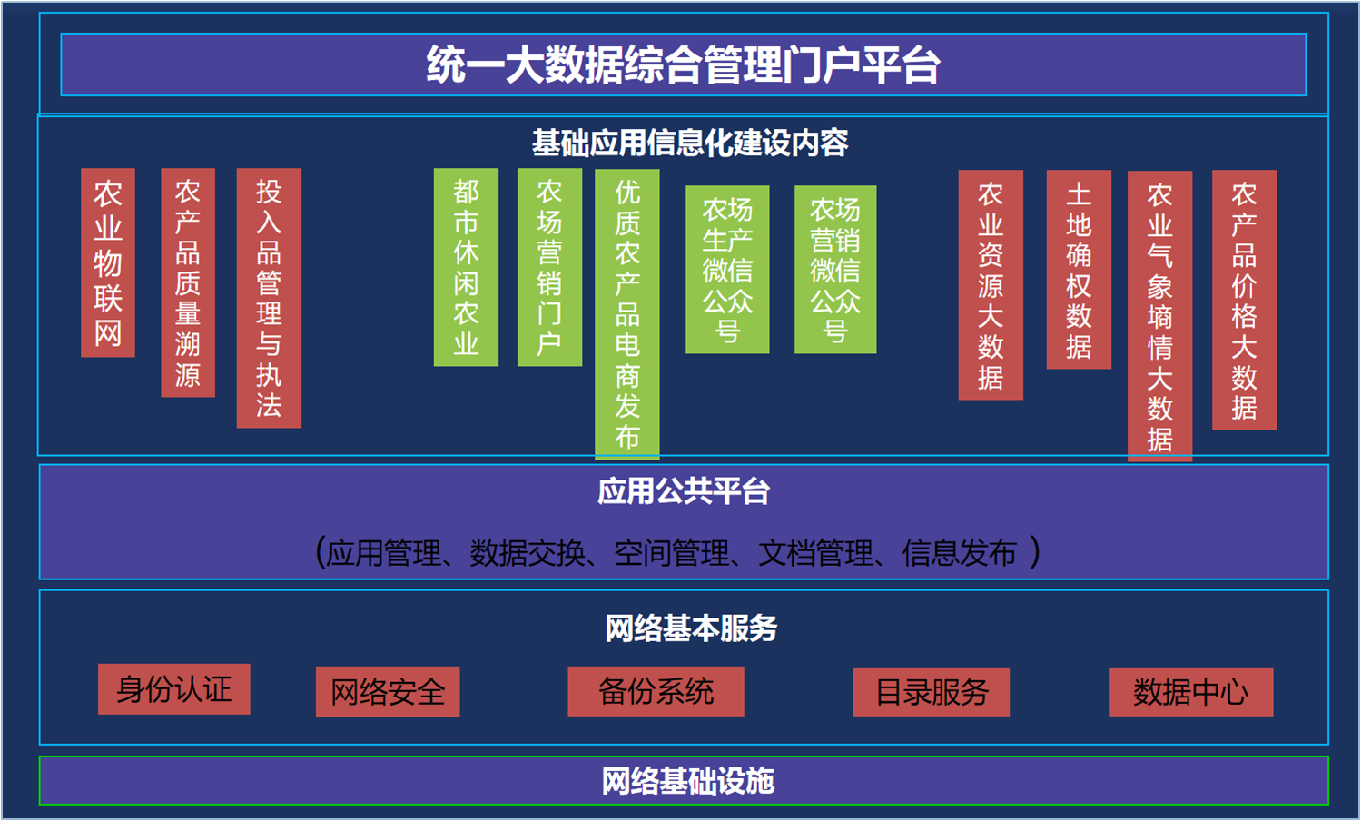 耀晟智慧农业