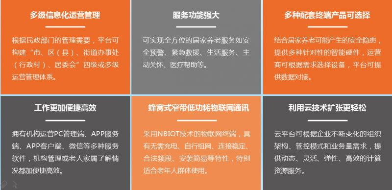 智慧养老－－智慧居家照护